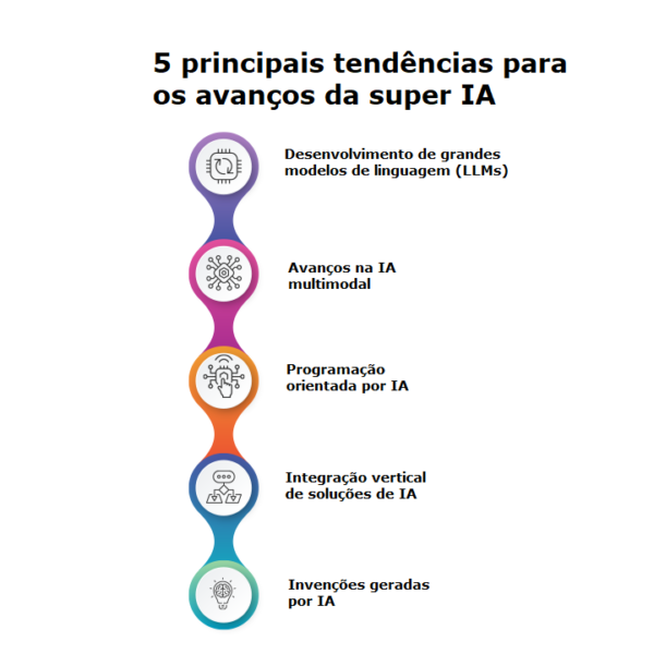 O Que Super Intelig Ncia Artificial Ia Defini O Amea As E Tend Ncias Finalverse